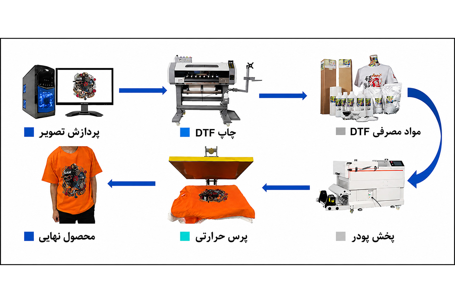 خرید دستگاه DTF